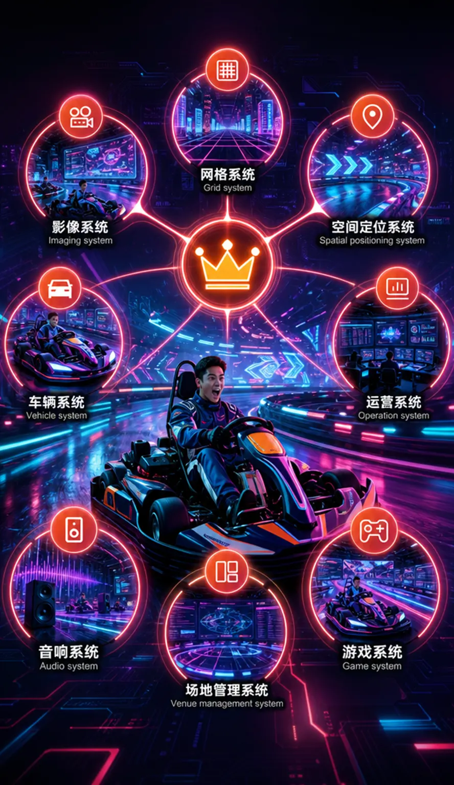 会员系统八大体系